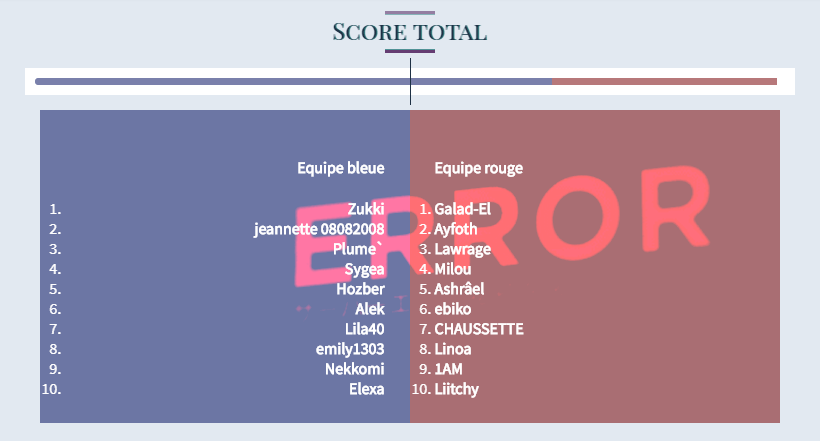 ERROR TEAM BLUE, par Ashrâel